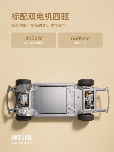 Lewin社区_Lewin汽车